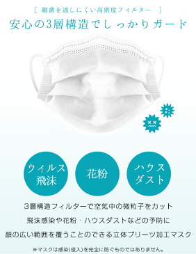 【送料無料】【在庫あり 即日発送】マスク 50枚 大人用 男女兼用 サージカル 立体型 三層 使い捨てマスク 不織布 白 ホワイト 防じん 防塵 花粉 布マスク マスクゴム 超快適マスク 父の日 プレゼント ギフト