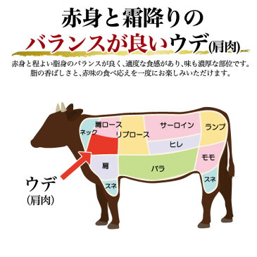 米沢牛 特上ウデスライス ブランド牛 牛肉 1kg（6〜8人前） 500g×2パック 肩肉 すき焼き用 すき焼き肉 米沢牛証明書付き 国産 黒毛和牛 高級肉 肉 和牛 米澤牛 冷凍配送 すきやき スライス肉 お祝い 結婚祝い 内祝い 贈答品 贈答用 記念日 お中元 6人前 7人前 8人前