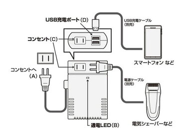 薄型変圧器 | USBポート付き | コンバーター | 752/あす楽対応&5,000円以上送料無料