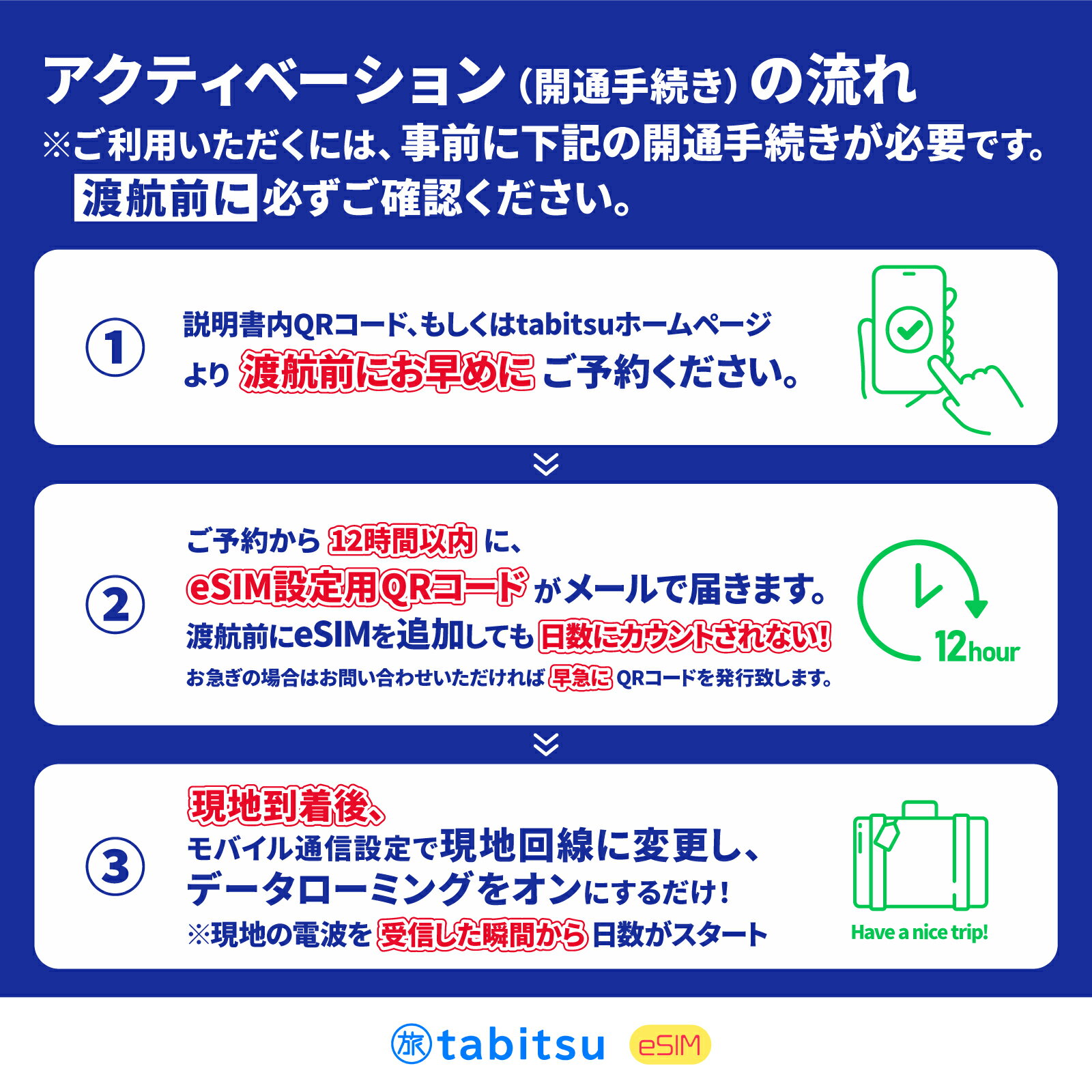 【各国の純正回線】ヨーロッパ eSIM【5G/...の紹介画像3
