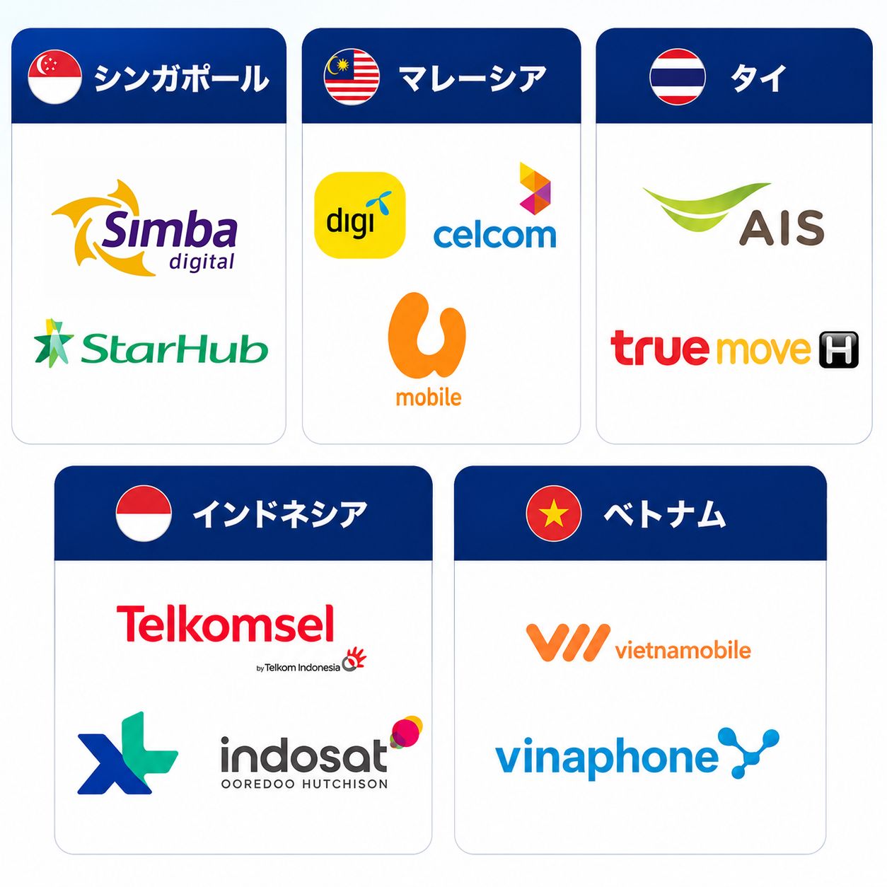 tabitsu simの【アジア定番5ヵ国】シンガポール マレーシア インドネシア タイ ベトナム eSIM【3日間3GB〜30日間50GBを選べる】 5G/4G-LTE高速データ通信 低速データ無制限 / テザリング プリペイド シンガポールsim マレーシアsim インドネシアsim タイsim ベトナムsim 即時発行 即日発行｜アングル3
