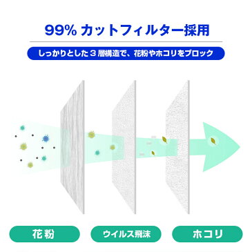 マスク【在庫あり・国内出荷】マスク50枚 立体型不織布マスク 耳が痛くなりにくい平ゴム 箱 大人用 男性用/女性用 通気性 ますく Lサイズ 大人用 使い捨て 立体3層不織布 高密度フィルター 白 花粉症 飛沫防止 黄砂 ほこり ウイルス