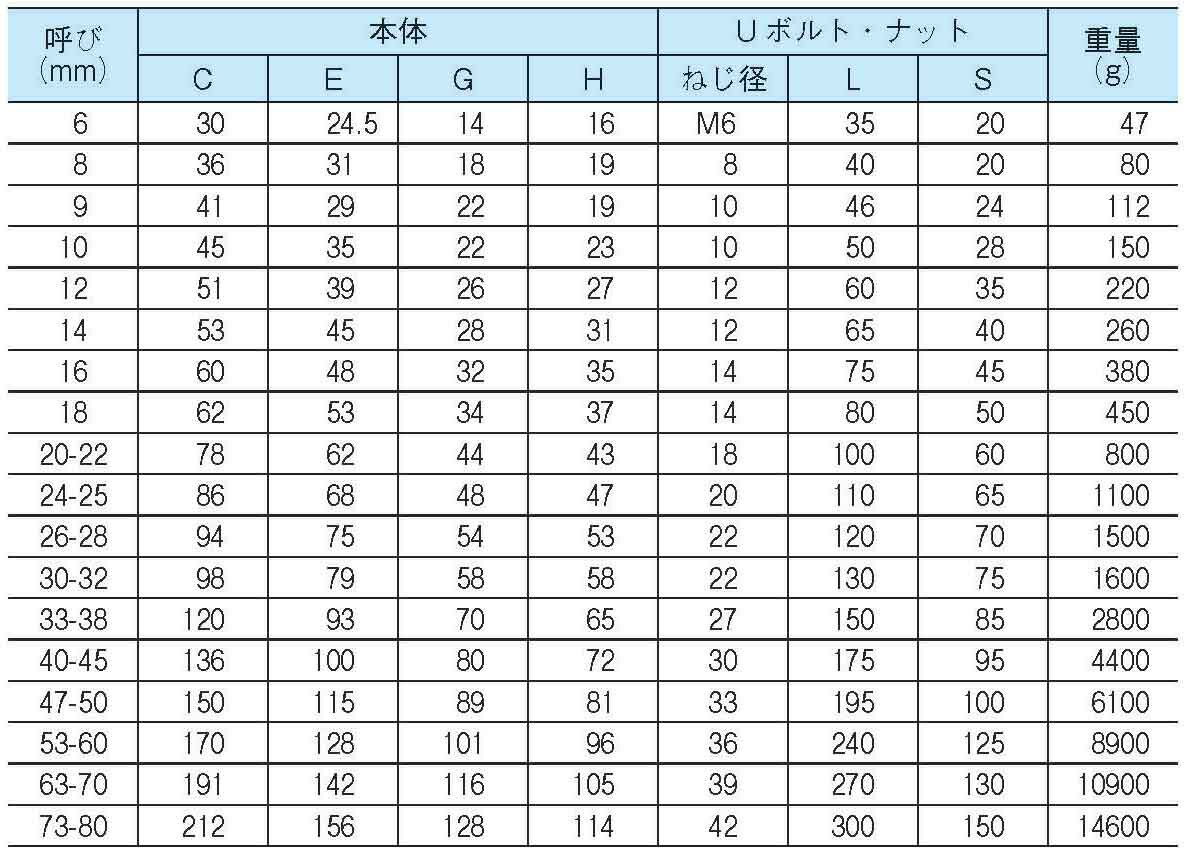 ��1�ġۥޥ쥢�֥� �磻�䡼����å� ��˥�����å� �ŵ���å� 6mm 1/4