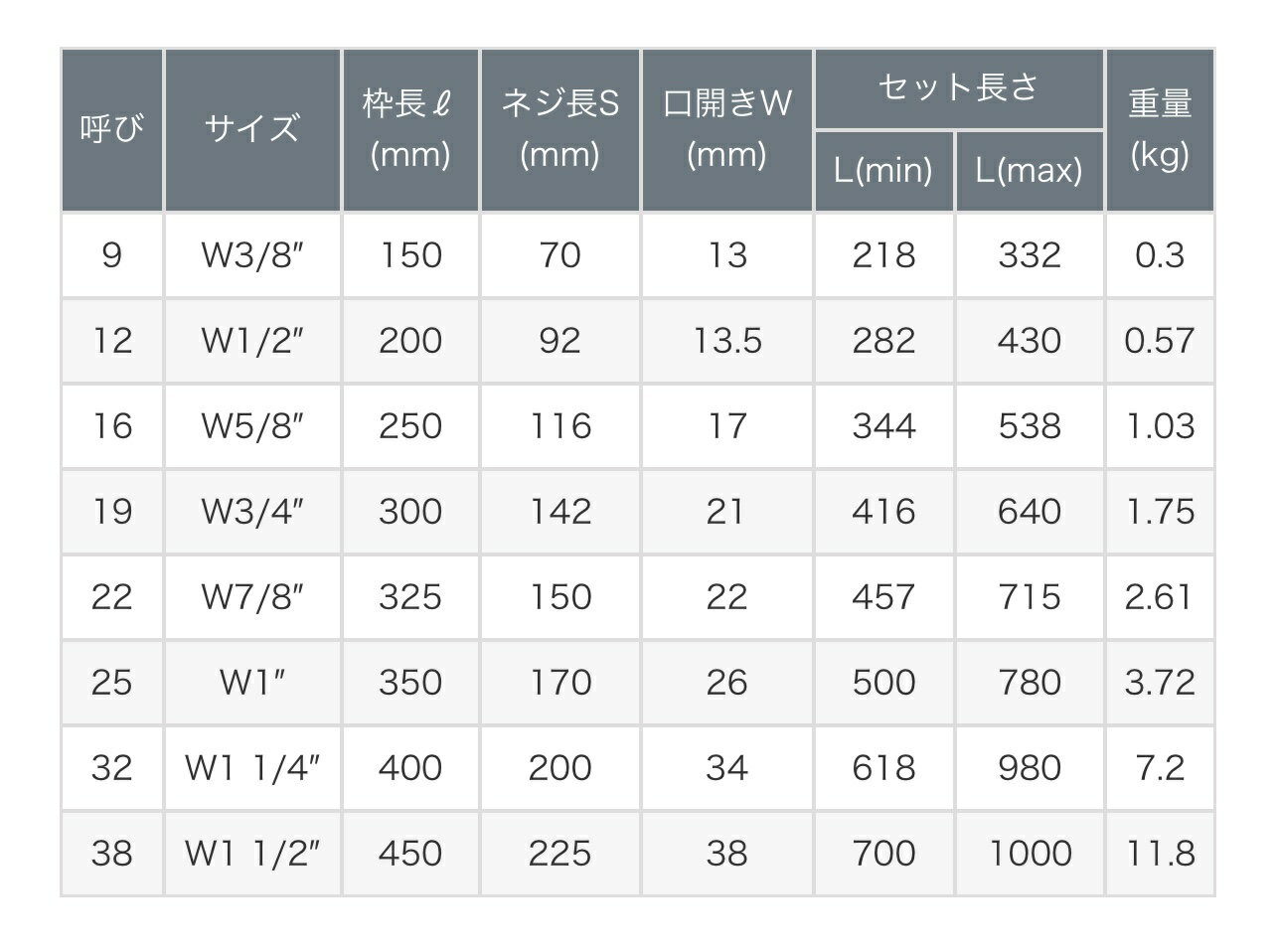 ��1�ġ��ȼ�������Хå��� ������Хå��� ξ�եå� ��˥�����å� ��˥��� ��å� 9mm 3/8