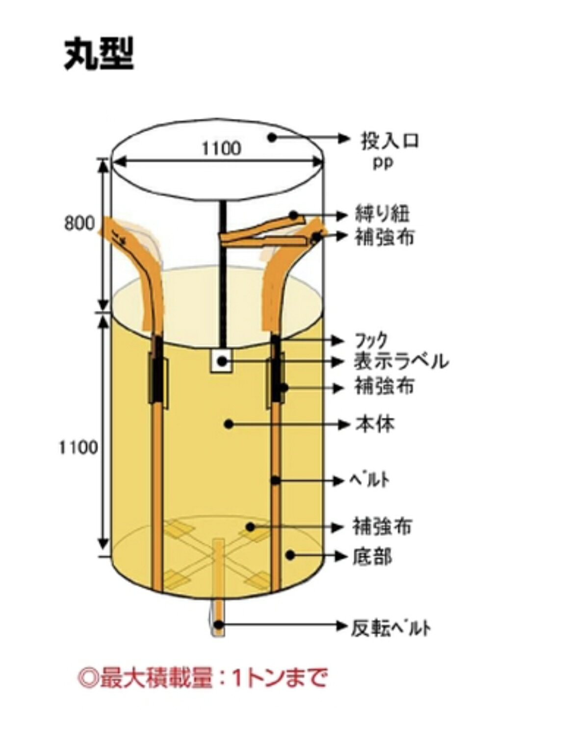 【10枚セット】コンテナバッグ フレコンバッグ トン袋 トンバッグ 大型土のう 丸型...