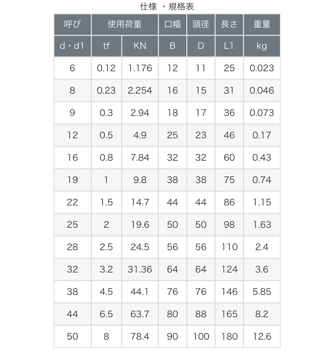 ��1�ܡۥͥ�����å��� Ǳ�����ߥ���å��� ��˥��� ��å� �·� D����å��� 9mm 3/8