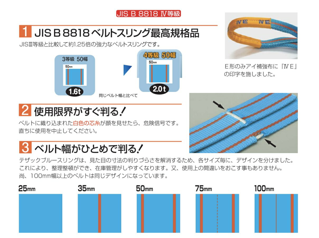 ��1�ܡ� TESAC �ƥ��å� �֥롼����� ����󥰥٥�� JIS4���� 4E ��25mm��1m ������Ѳٽ�1.0t