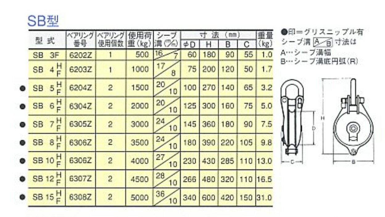 ��1�ġۡ��ü����¤��F�����סˡۥ����ե���� ��� ����å��뼰 1�� �ü����¤ F������ ��60��1�� ���Ѳٽ�0.5t SB-3F