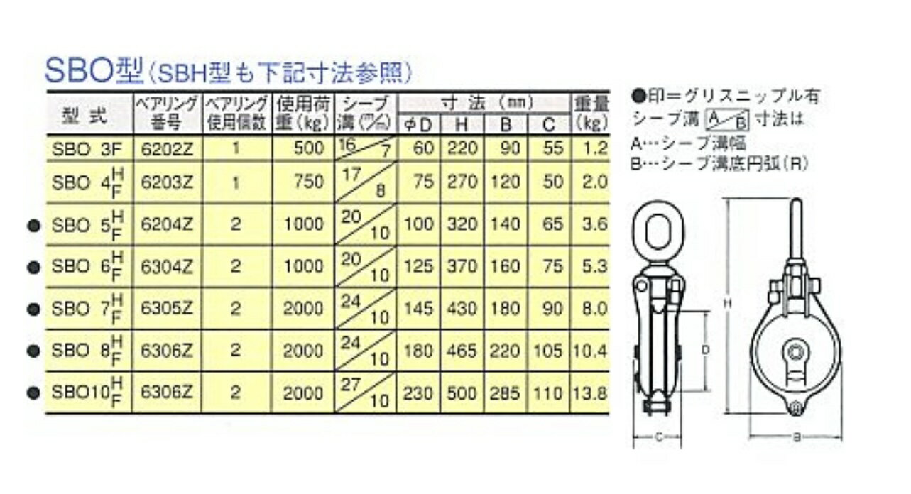 ��1�ġۡ��ü����¤��F�����סˡۥ����ե���� ��� �����ռ���꼰 1�� �ü����¤ F������ ��60��1�� ���Ѳٽ�0.5t SBO-3F