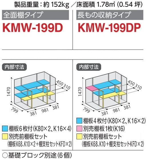 関西限定 標準組立工事付 イナバ物置 ナイソーシスター KMW-097C