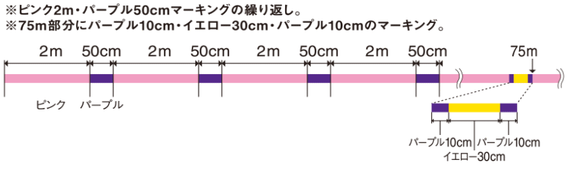 �Х�Х������Хˡ������󥰡��ץ�ߥ���PE��X4���ߥ륭����1�桡150m��MAX18lb���ڥͥ��ݥ������ġۡ��⡼�ꥹ��VARIVAS