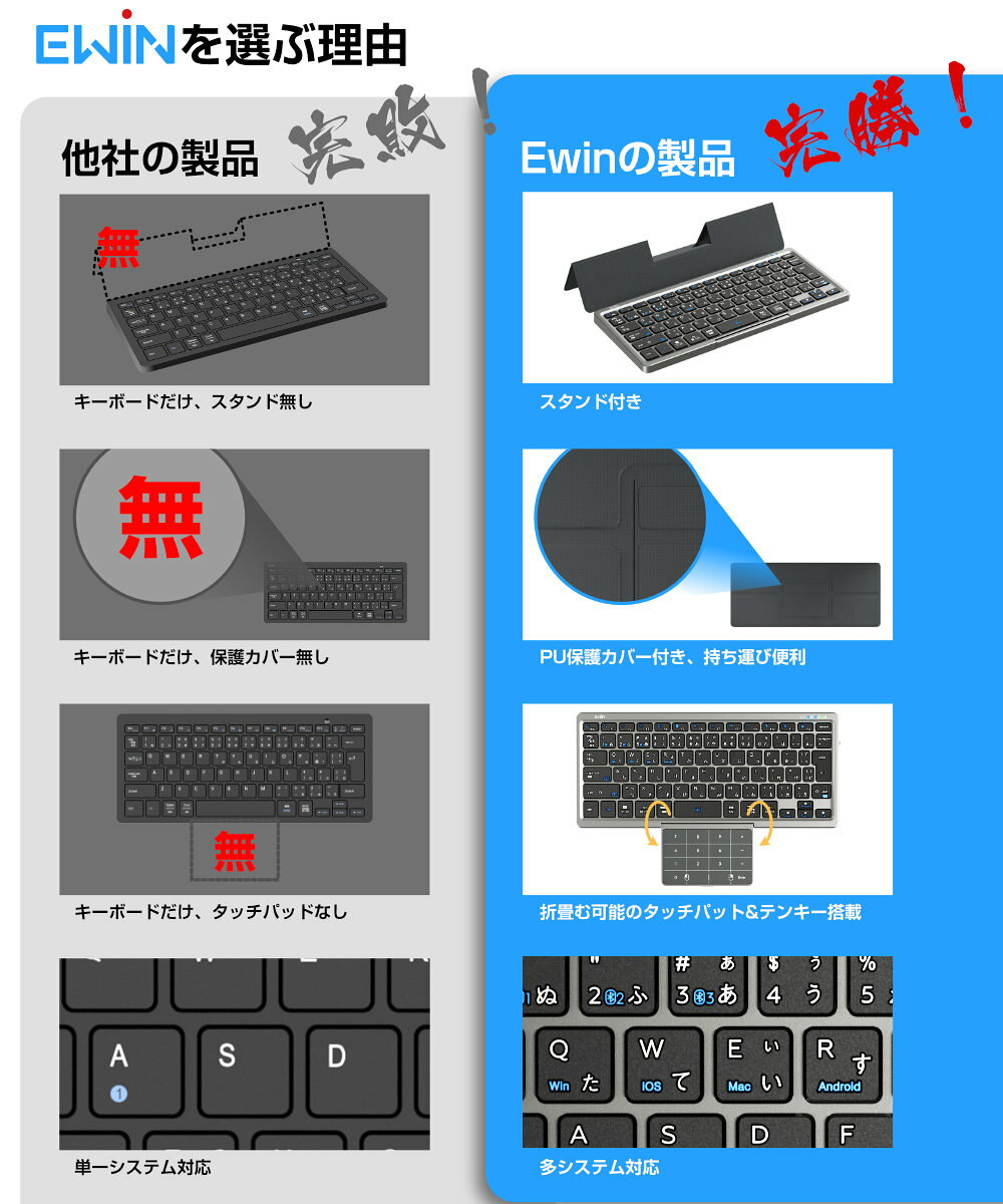キーボード Bluetooth タッチパッド収納可能 折りたたみ キーボード 標準日本語配列 ワイヤレスキーボード カバースタンド付き テンキー搭載 3台同時接続 Windows Android iOS Mac Type-C充電式 パソコン iPad iPhoneスマホ用 静音 持ち運び簡単 軽量 薄型 Ewin 送料無料