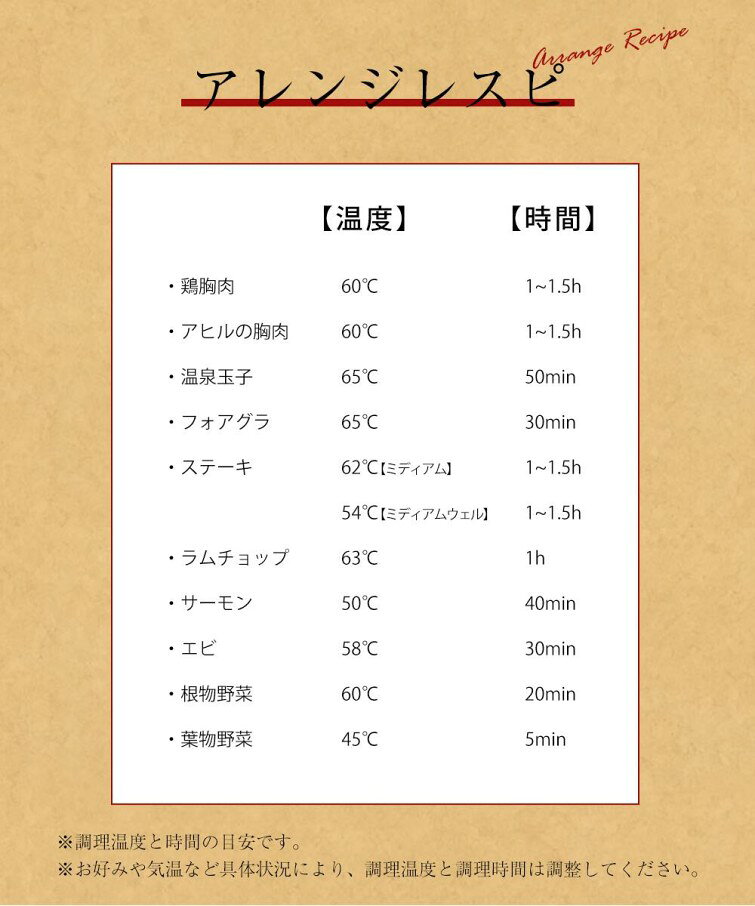 SALE低温調理器 1100Wハイパワー 低温調理器具 24時間 予約機能 真空調理器 スロー...