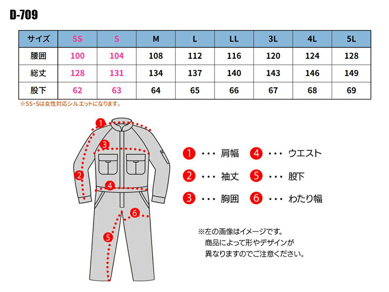 ディッキーズ サロペット D-709 メンズ レディース デニム ストレッチ 通年用 オー...