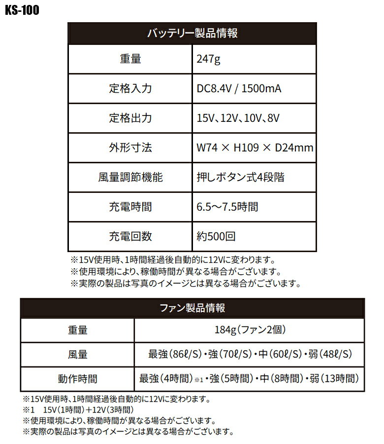 ファン&バッテリーフルセット 15V 特大風量...の紹介画像2