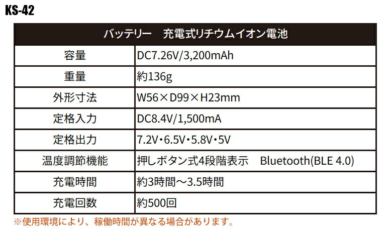 電熱ヒーター用バッテリー・充電セット ヒートベ...の紹介画像2