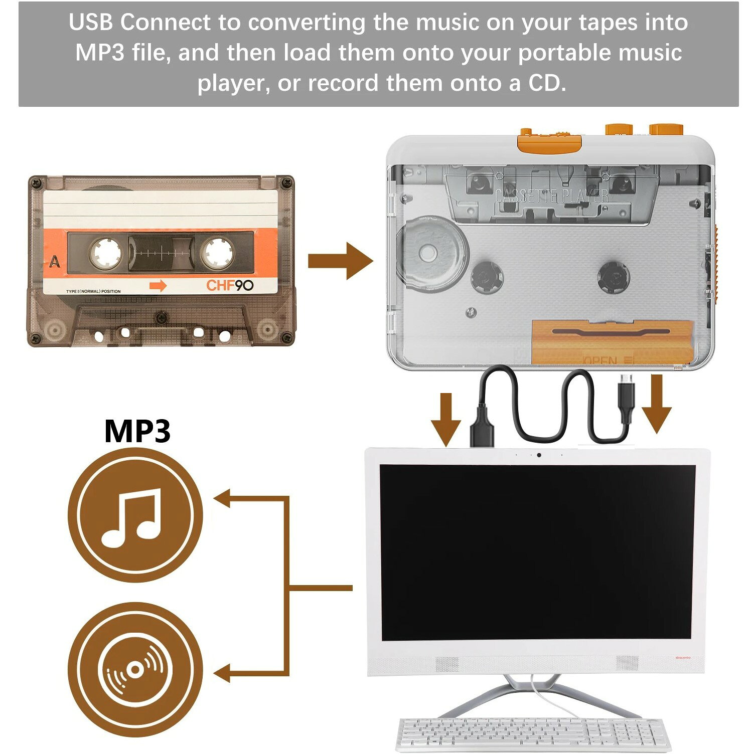 ポータブルUSBカセットテーププレーヤー カセットテープからデジタル化MP3音源へ ...