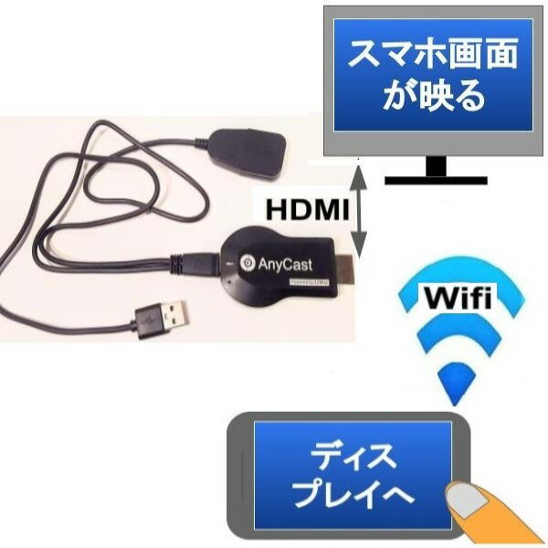 スマホミラーリングワイヤレスWi-FiでディスプレイHDMIへ　DLNA Airplay Miracast対応　ANYCAST