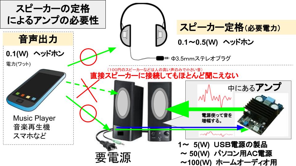 ��3.5mm���ƥ쥪�ץ饰����� 3W��2ch USB�Ÿ� ���塼�֥�����