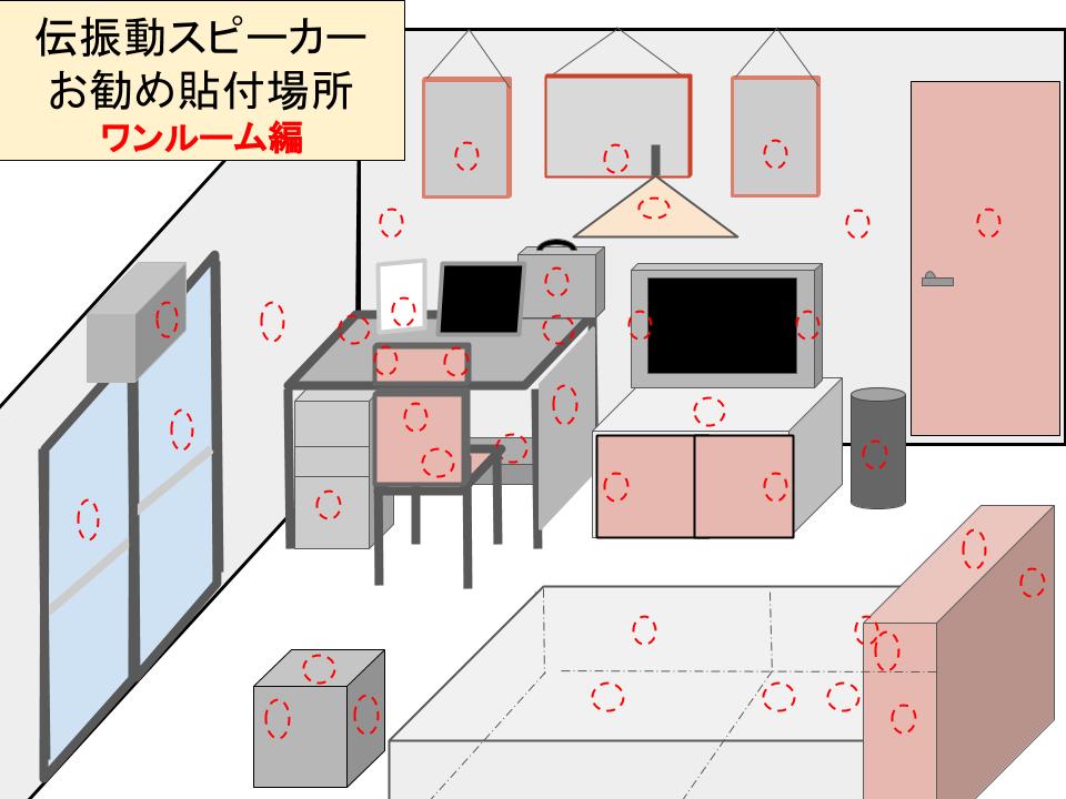 伝振動スピーカーステレオプラグアンプBOX tafuon-10000130 TafuOn楽天市場店 サンプル画像3