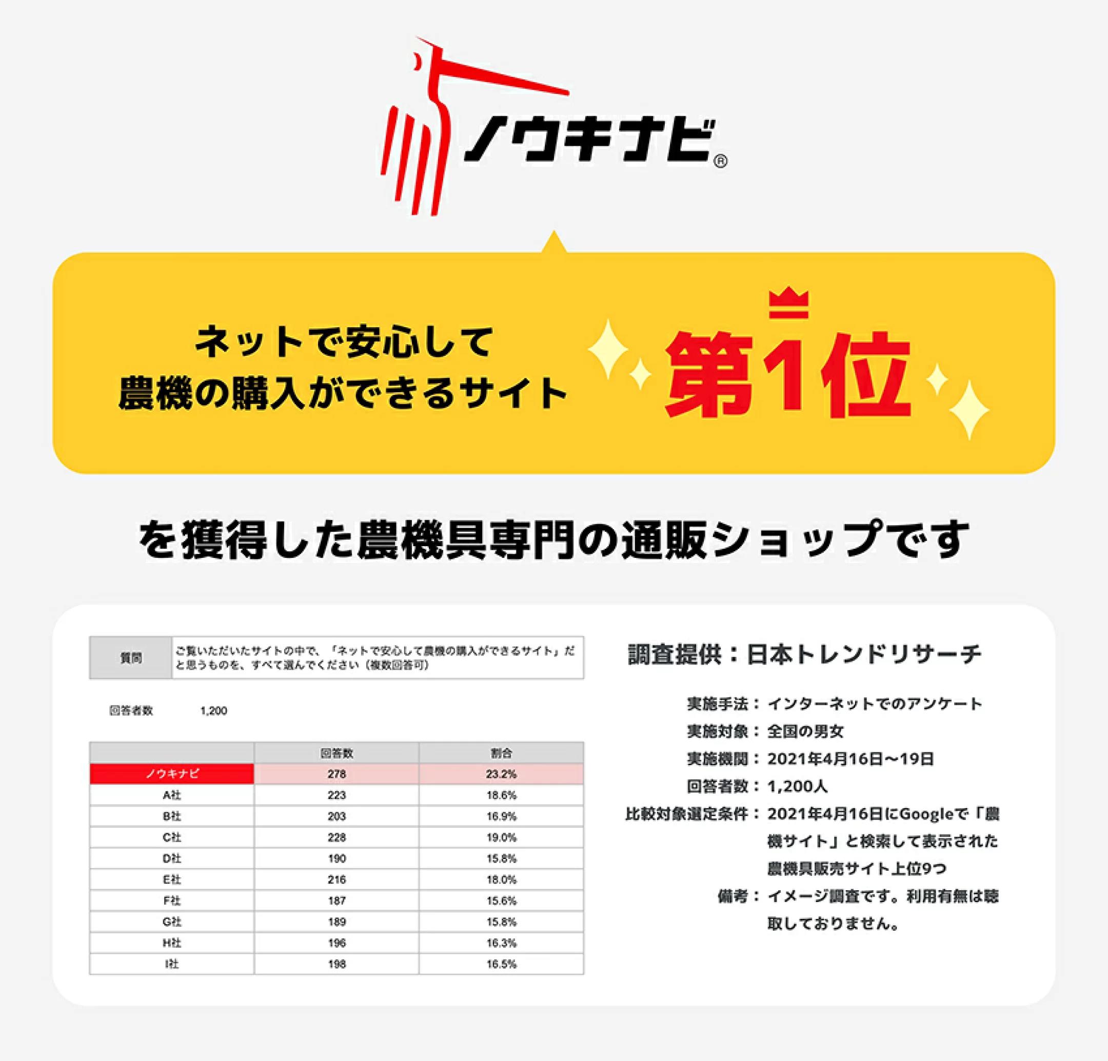 超耕速アクティブロータリー ササキ ACE222R-4L 最高速度5.5km /h 馬力55?75PS 標準装備 特許出願中 耐久性 メンテナンス 基本装備 充実装備【63-12】 2