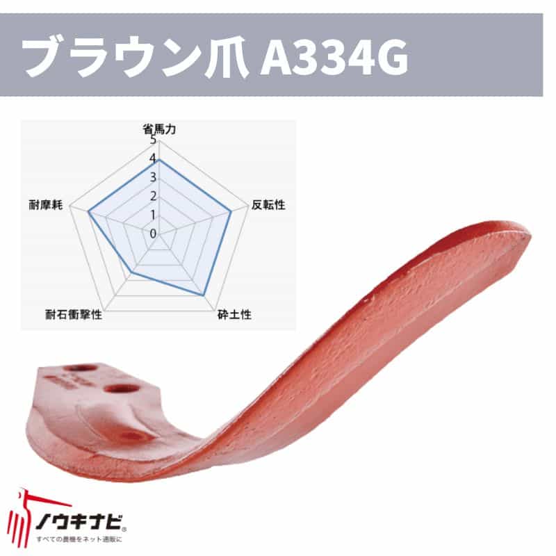 ニプロ 耕運爪 36枚セット ロータリ SX・AXS・AX・SXRシリーズ 汎用Gブラウン爪(外側溶着)/A334G B028 902000 メーカー純正 ロータリ用耕運爪 耕うん爪 耕耘爪 ー爪 ロータリー爪 交換【74-2454】