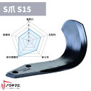 ニプロ 耕運爪 44枚セット ロータリ SX・AXS・AX・SXR・SXM・SXL・MXR・MXシリーズ S爪/S15 B395 903000 メーカー純正 ロ...