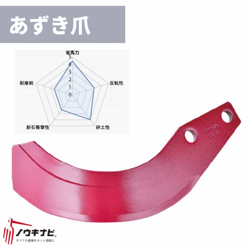 ニプロ 耕運爪 44枚セット ロータリ SXM・SXL・MXRシリーズ 汎用爪(あずき爪)/A50 B403 903000 メーカー純正 ロータリ用耕運爪 耕うん爪 耕耘爪 ー爪 ロータリー爪 交換【74-2578】