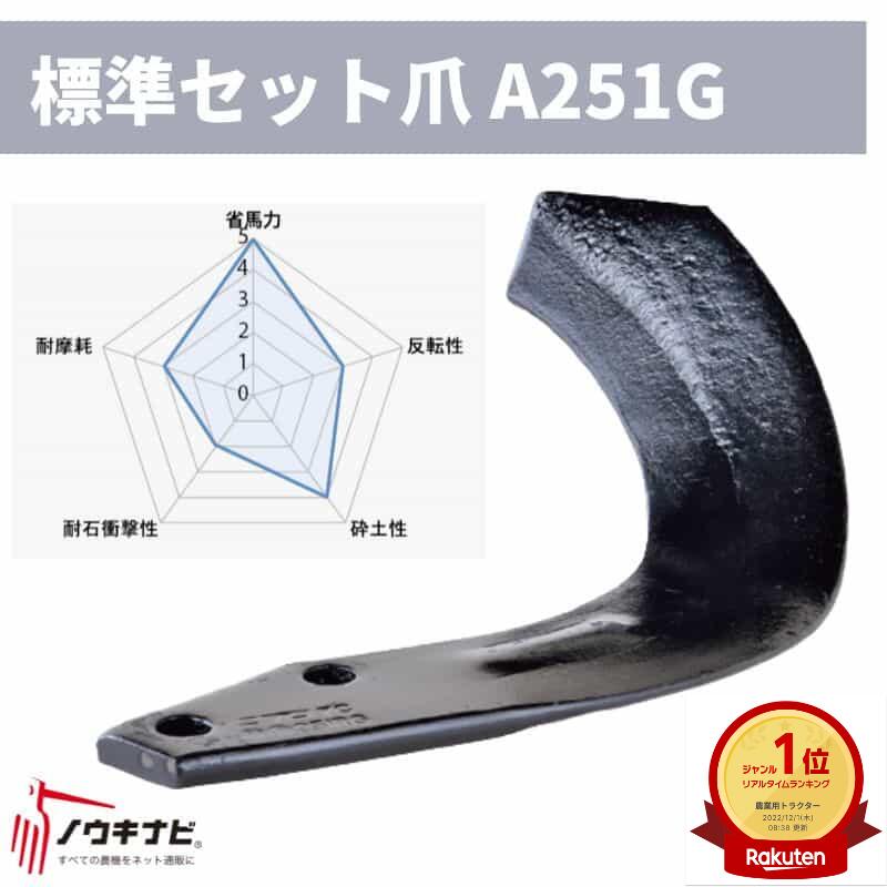 【小橋工業/KOBASHI】TX282用 純正爪セット 5036S 【コバシ/サイバーハロー】