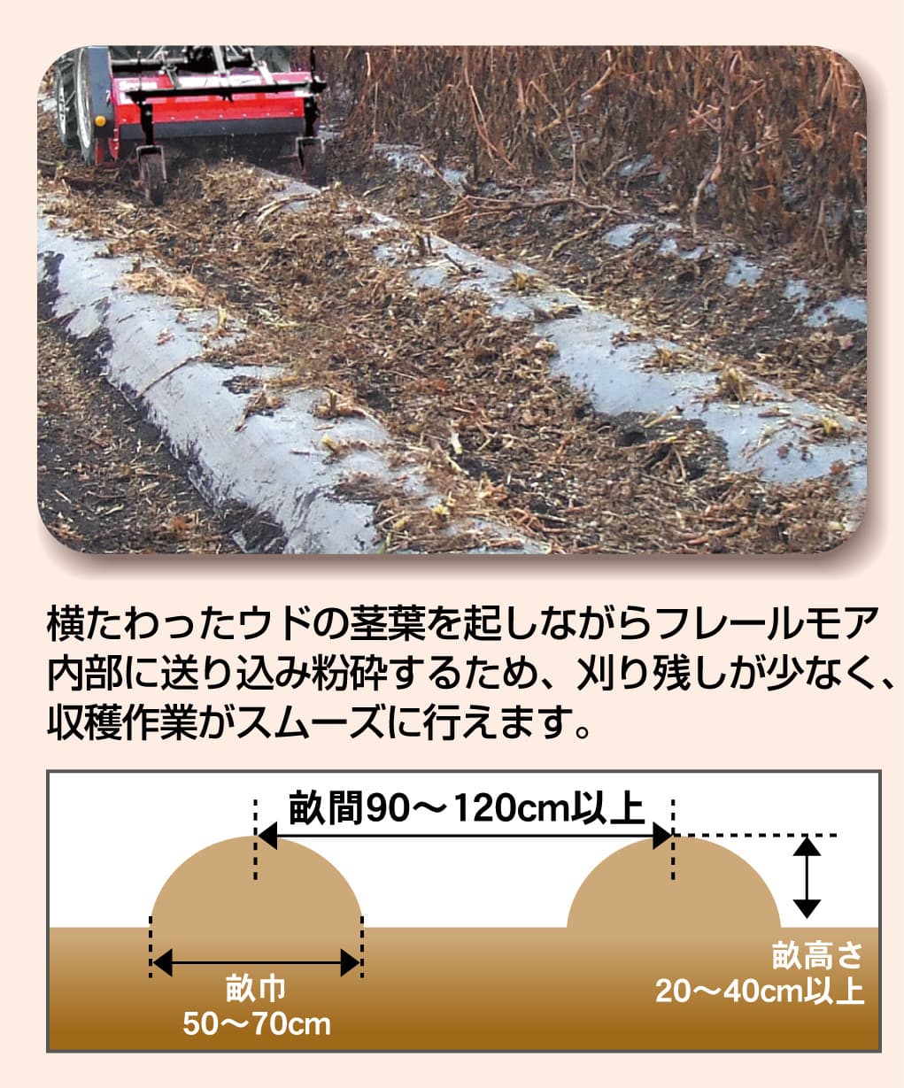 うど茎葉処理用フレールモア ササキ Y字ナイフ KM126YU-4S フレールモア 収穫 野菜 茎葉処理 ウド 収穫 ー 草刈機 草刈り機 草刈り【63-1151】