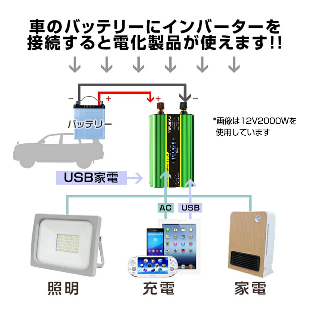 【永久保証】インバーター 正弦波 12V 100V 2000W 最大4000W DC AC 直流 交流 変換 リモコン付き カーインバーター コンセント×4 車中泊グッズ スマホ充電 アウトドア 発電機 自動車 船 地震 防災用品 2022モデル キッチンカー キャンピングカー LVYUAN