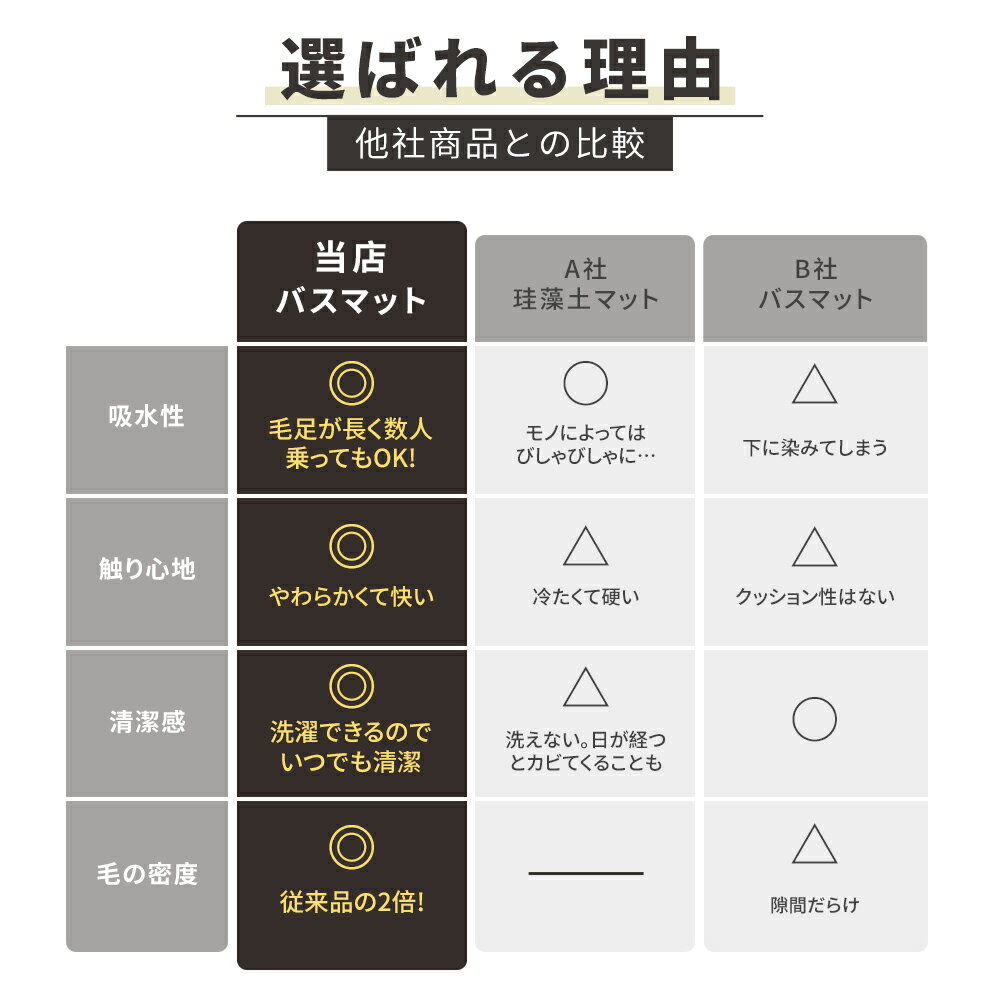 【P10倍!衝撃SALE★】バスマット 速乾 洗える 足ふきマット お風呂 風呂マット滑ら...