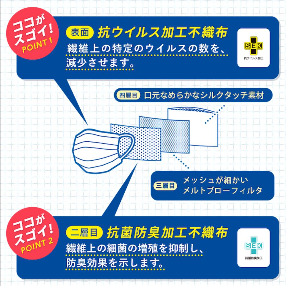 【公式】送料無料クレベ＆アンド ウイルスプロテクトマスク 5枚入り✕30個セットクレベリンシリーズのマスク合計150枚セットメガネがくもらないマスク【クレベリン マスク 抗菌 ウイルス 菌 大幸薬品 個包装 不織布】