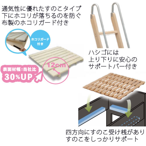 2段ベッド（引き出し、パネル別売）　ラキッズ キャビネットタイプ〔NA〕【BUNKBED/シングル/子供部屋/睡眠/寝室/グランツ】