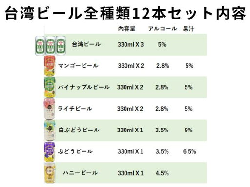 【エントリーでポイント10倍!】台湾ビール全種類12本ギフトセット 台湾産 送料無料 敬老の日