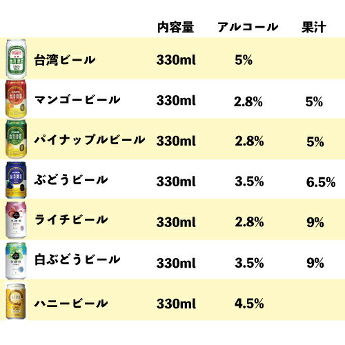 【エントリーでポイント10倍！】台湾ビール全種類　よりどり12本　台湾産　送料無料