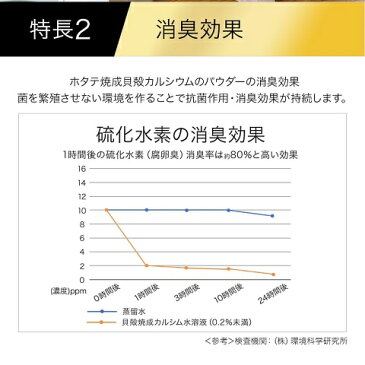 ウイルスリムーバー 2包 日本製 送料無料 除菌 消臭 パウダー 1g×2包入 簡単 除菌スプレーの素 天然素材 ほたて貝殻焼成カルシウム100% 除菌 消臭剤 除菌剤 粉 アルコールフリー 除菌 除菌水の素 衣類 キッチン 空間 持ち歩き 持ち運び 携帯 携帯用 赤ちゃん 子供