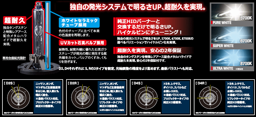 ティアナ J32 用　現品限り！グランツHIDバナー　純正交換バルブ2個セット　GLANZ HID D2R/5700K