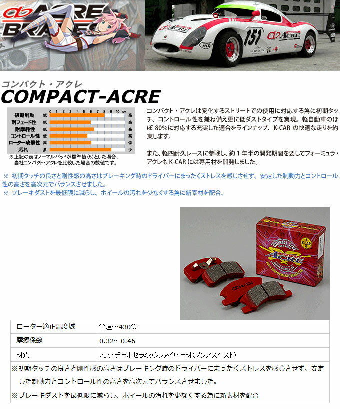 【アクレ/acre】コンパクトアクレ [フロント用] 左右セットブレーキパッド Compact acre ミニカ H42A / HH47A (4WD) などにお勧め 品番：388*1