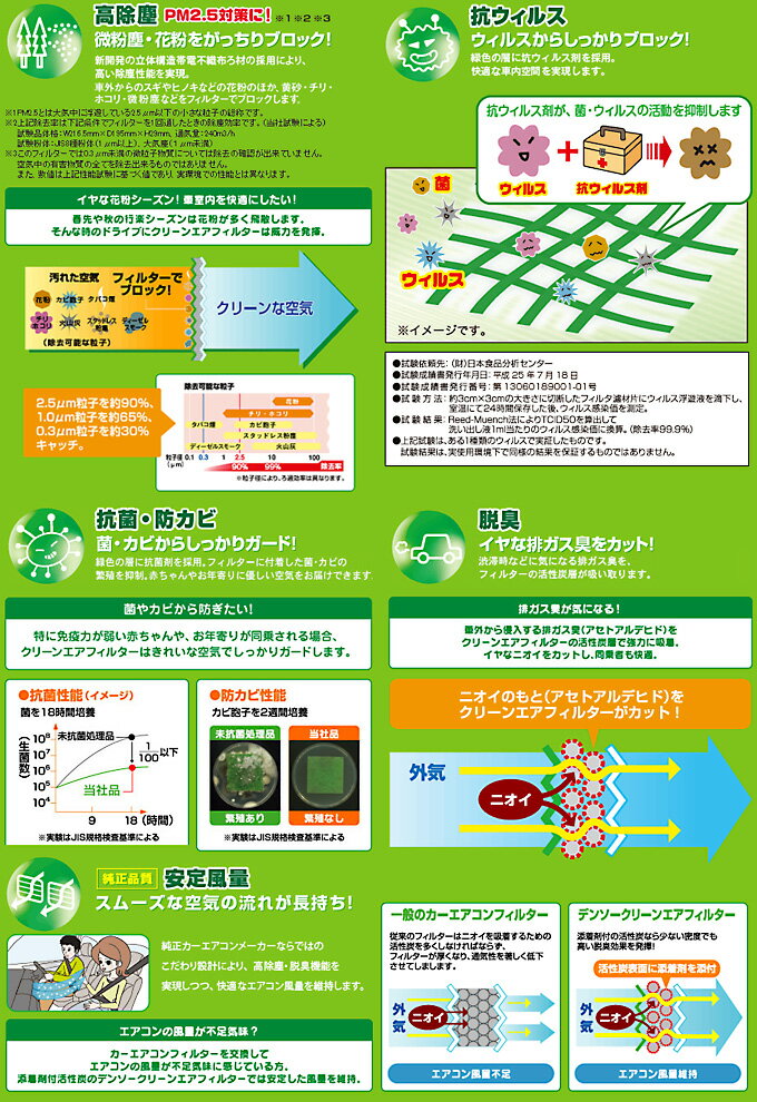 【デンソー DENSO】プレマシー 等にお勧め クリーンエアフィルター （エアコンフィルター） 型式等：CP8W、CPEW 品番：014535-1060