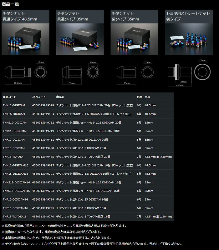 【デジキャン DIGICAM】ラクティス 等にお勧め チタンナット 袋ナット M12-P1.5 20個セット（5穴車・1台分） 35mm 型式等：NCP120/NSP120 品番：TNF15-DIGICAM