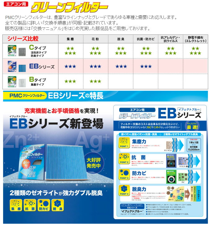 【PMC】 ダイハツ クー 等にお勧め エアコンフィルター EBシリーズ カーエアコン用クリーンフィルター パシフィック工業 型式等：CBA-M402S 品番：EB-112