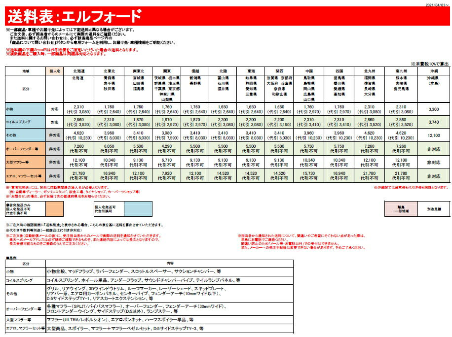 【Elford】ランドクルーザー200 等にお勧め フロントバンパースポイラー(タイプ2・アンダーリップ レス仕様) 後期モデル専用 [未塗装]