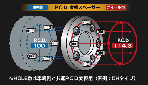 【デジキャン/DIGICAM】KSPEC カローラレビン 等にお勧め P.C.D.変換スペーサー PCD100→114.3/4穴 厚さ15mm P1.5 型式等：AE111 品番：SPC-C-001