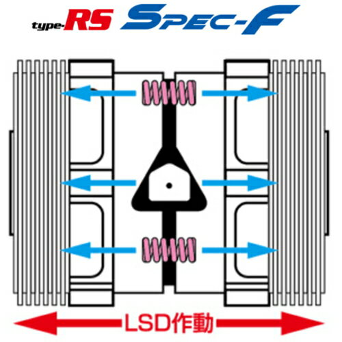 【クスコ】LSD BRZ 等にお勧め type-RS Spec-F　1WAY 型式等：ZD8 品番：LSD 6C2 FT