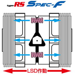 【クスコ】LSD 180SX 等にお勧め type-RS Spec-F　2WAY 型式等：RPS13 品番：LSD 264 FT2