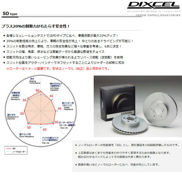 【ディクセル/DIXCEL】SDタイプ フロント用 2枚セット ブレーキディスクローター タイプSD マーク2/ クレスタ / チェイサー GX71 などにお勧め 品番：3119231