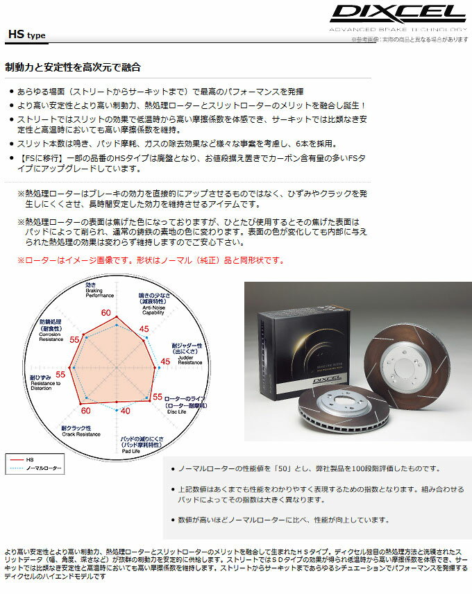 【ディクセル DIXCEL】 マーク2クオリス/ワゴン 等にお勧め HSタイプ・フロント用 2枚セット ブレーキディスクローター タイプHS 型式等：MCV20W MCV21W 品番：3118168