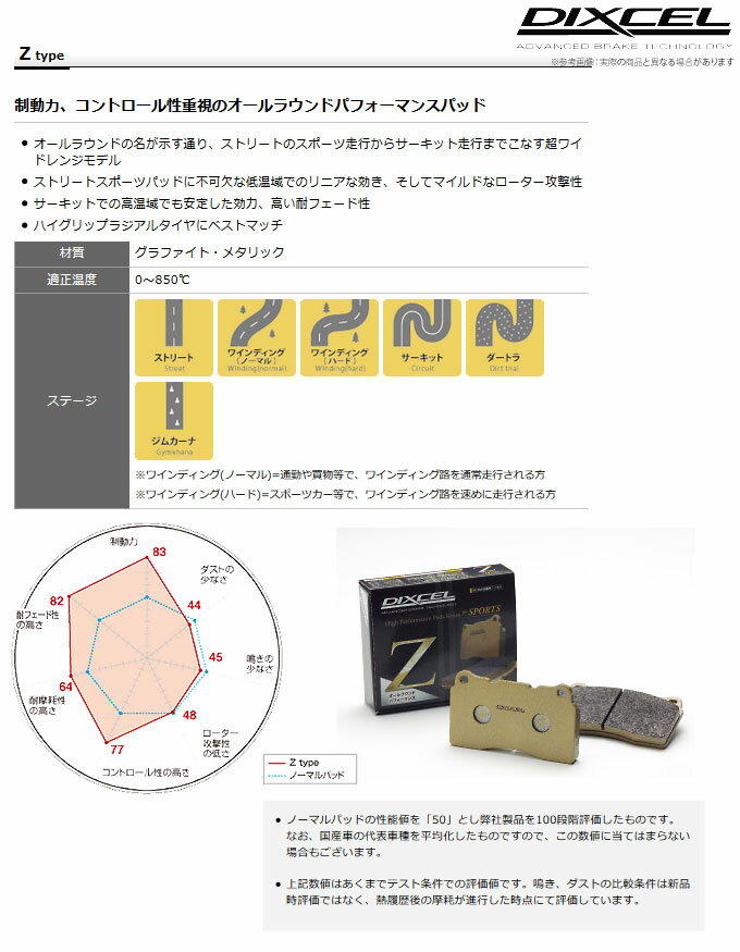 【ディクセル DIXCEL】 三菱 RVR 等にお勧め Zタイプ・フロント用 ブレーキパッド タイプZ 型式等：N21W N21WG N28W N28WG 品番：341086