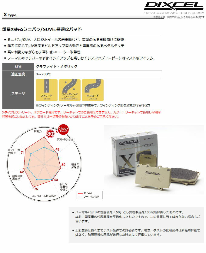 【ディクセル DIXCEL】 ミニカトッポ/ トッポBJ 等にお勧め Xタイプ・フロント用 ブレーキパッド タイプX 型式等：H22A H22V H27A H27V 品番：341076